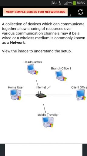 VERY SIMPLE NETWORKING截图7