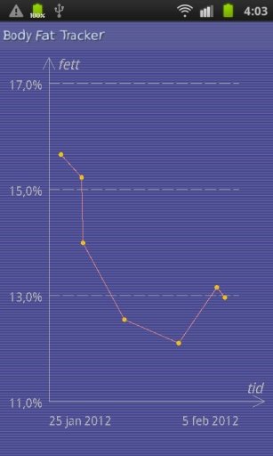 Body fat tracker截图2