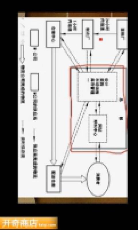 2013高考核心考点曝光汇总截图5