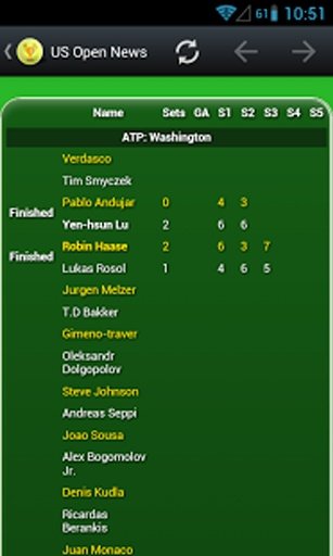 US Open News截图10