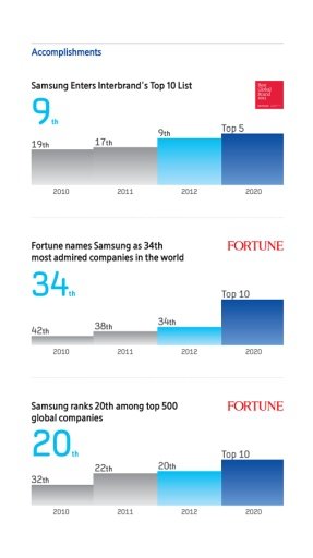 Samsung Electronics 2013 SR截图4