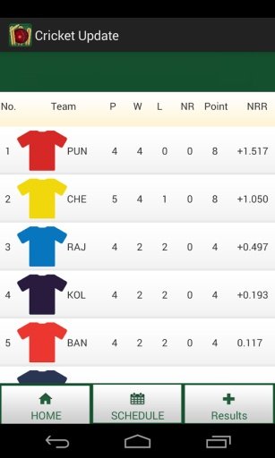 Cricket I.P.L Live Score截图5