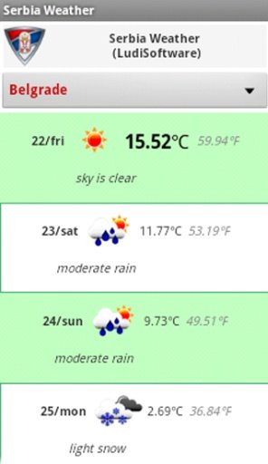 Serbia Weather Forecast截图1