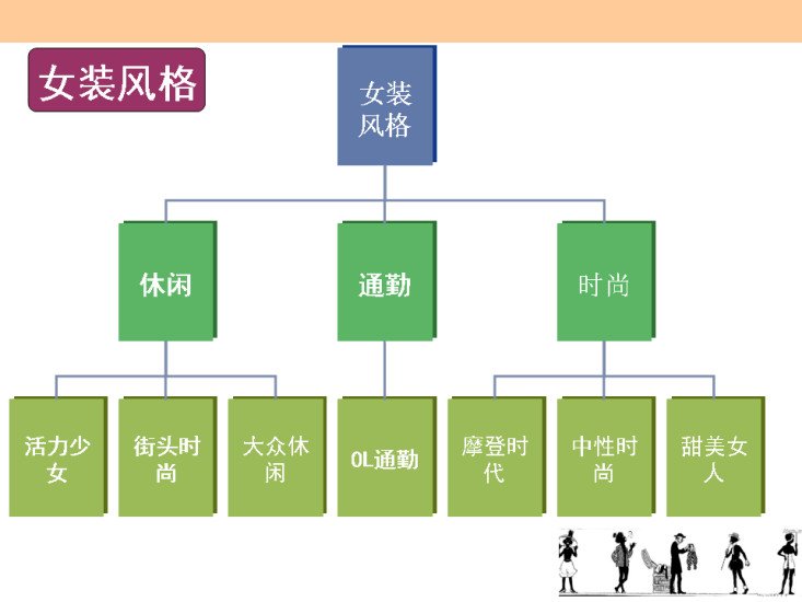 私人搭配师截图7