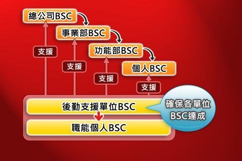 BSC十讲-第八讲 BSC导入步骤概述（下）截图3