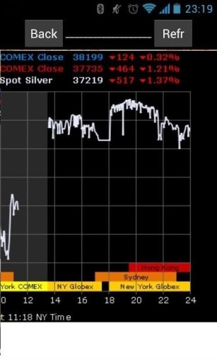 India Gold Price Free截图4