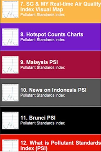 SG PSI News截图9