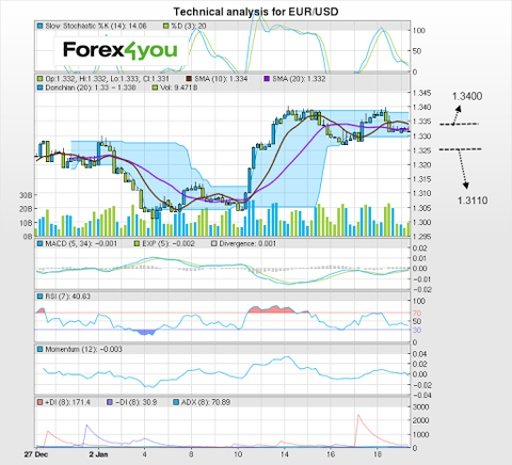 Forex4you Blog截图1