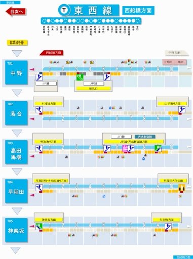 ピタリ！乗车位置　东京メトロ东西线截图5