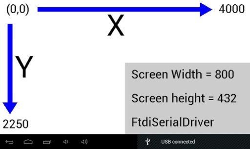 Arduino Usb Android Display截图2