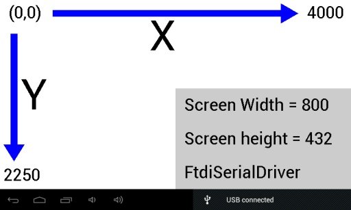 Arduino Usb Android Display截图1