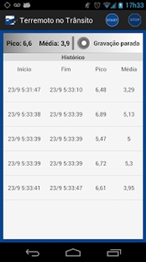 Terremoto no Trânsito截图2