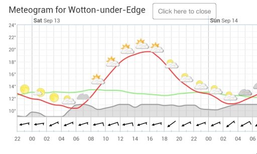 Meteogram Free截图3