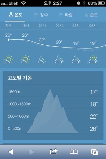 Naver Weather截图3