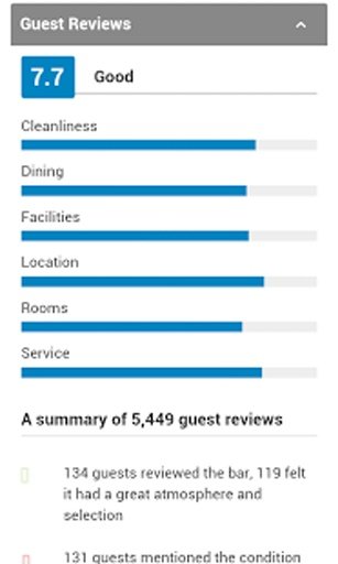 Sydney Hotels截图4