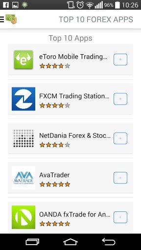 Top 10 Forex apps截图5