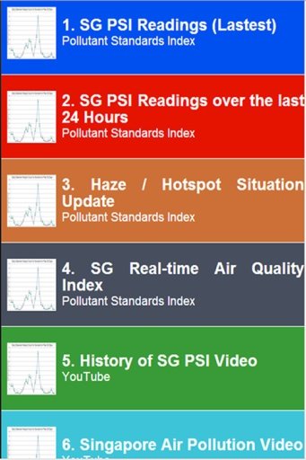 SG PSI News截图8