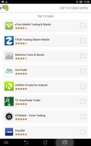 Top 10 Forex apps截图6