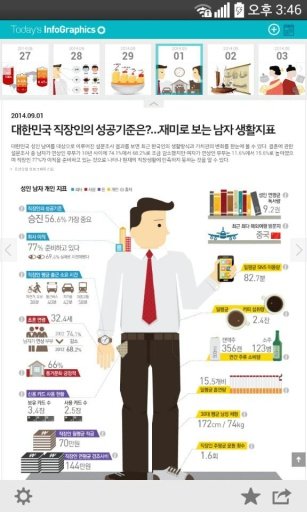 Today's infographics截图2