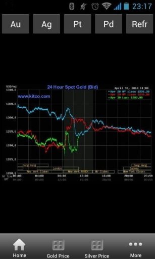 India Gold Price Free截图1