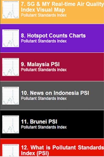 SG PSI News截图5