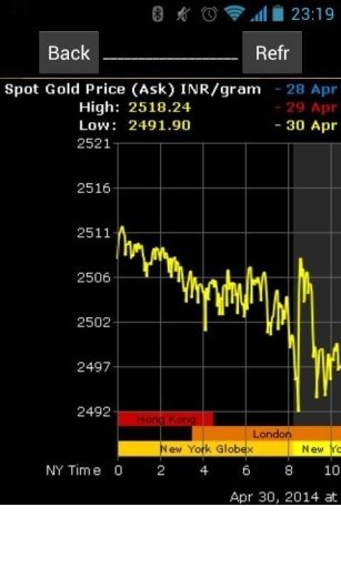 India Gold Price Free截图2