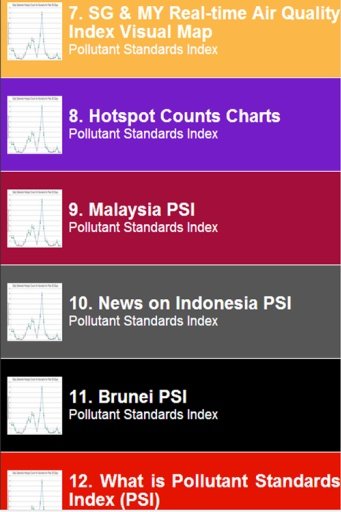 SG PSI News截图11