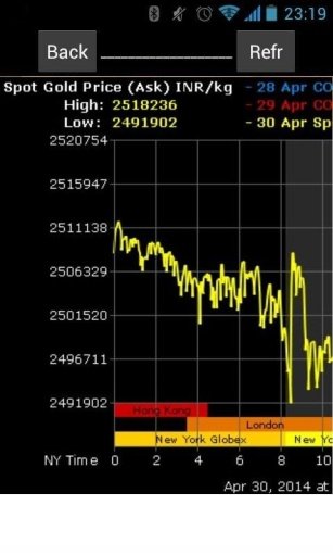 India Gold Price Free截图3