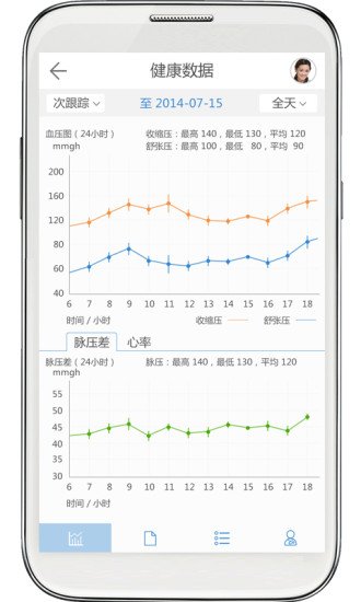 康康血压联通版截图3