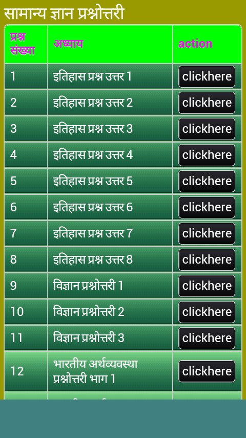 General Knowledge in hindi截图5