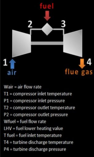 GAS TURBINE Performance截图3