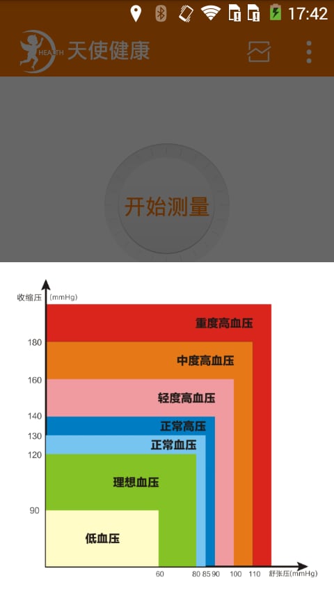 天使健康APP截图3