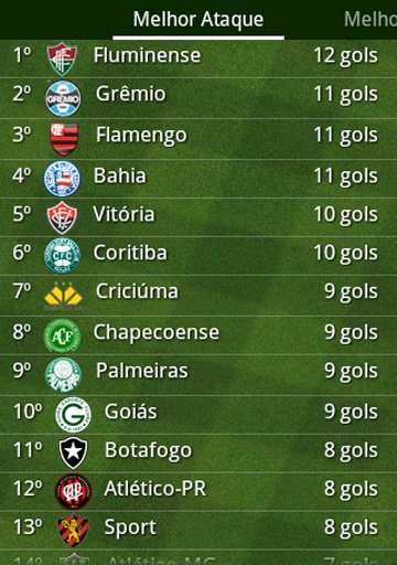 Guia Brasileir&atilde;o 2014截图8