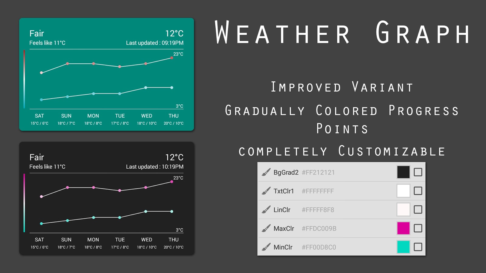 Kustom图表:Graphs Komponent截图2