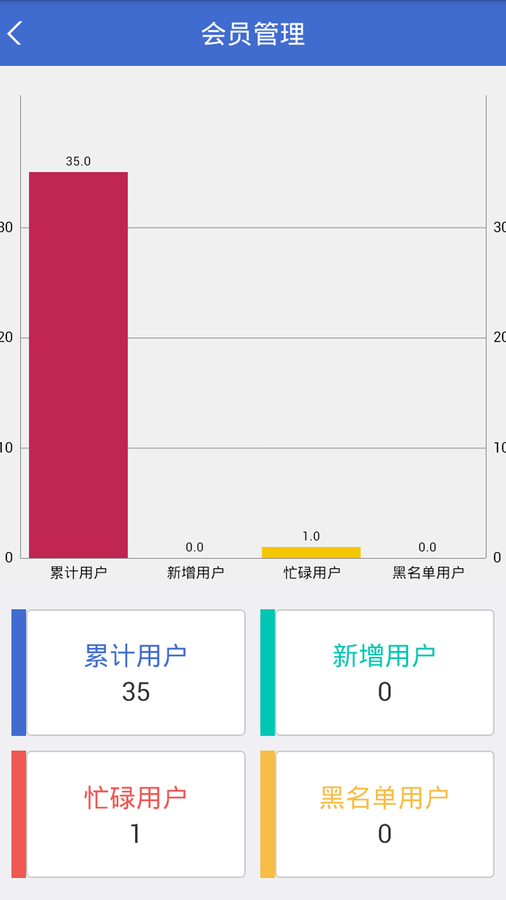 奔奔运营掌门截图3