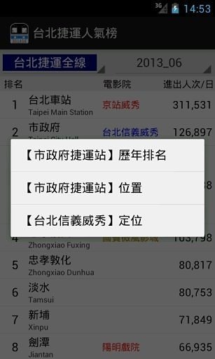台湾高铁各站人气榜截图3
