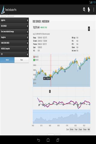 股票趋势指示器截图3