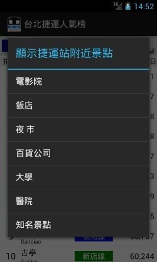 台湾高铁各站人气榜截图4