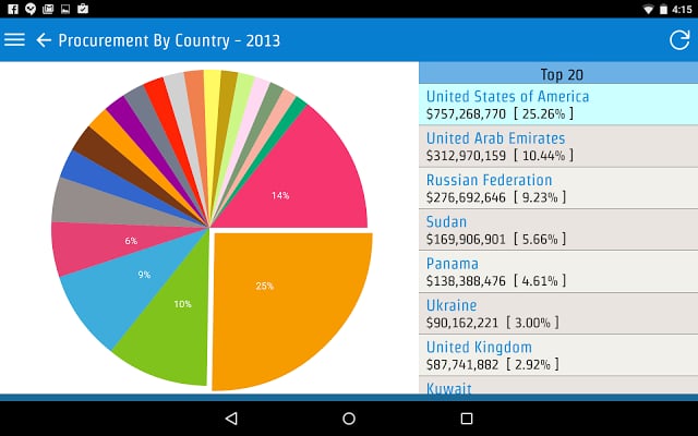 UN Procurement截图2