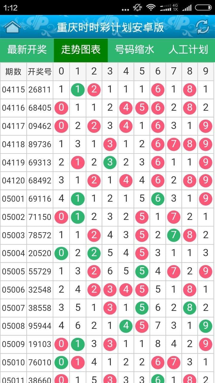 重庆时时彩分析预测截图3