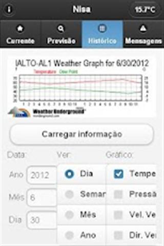 Meteo Nisa截图2