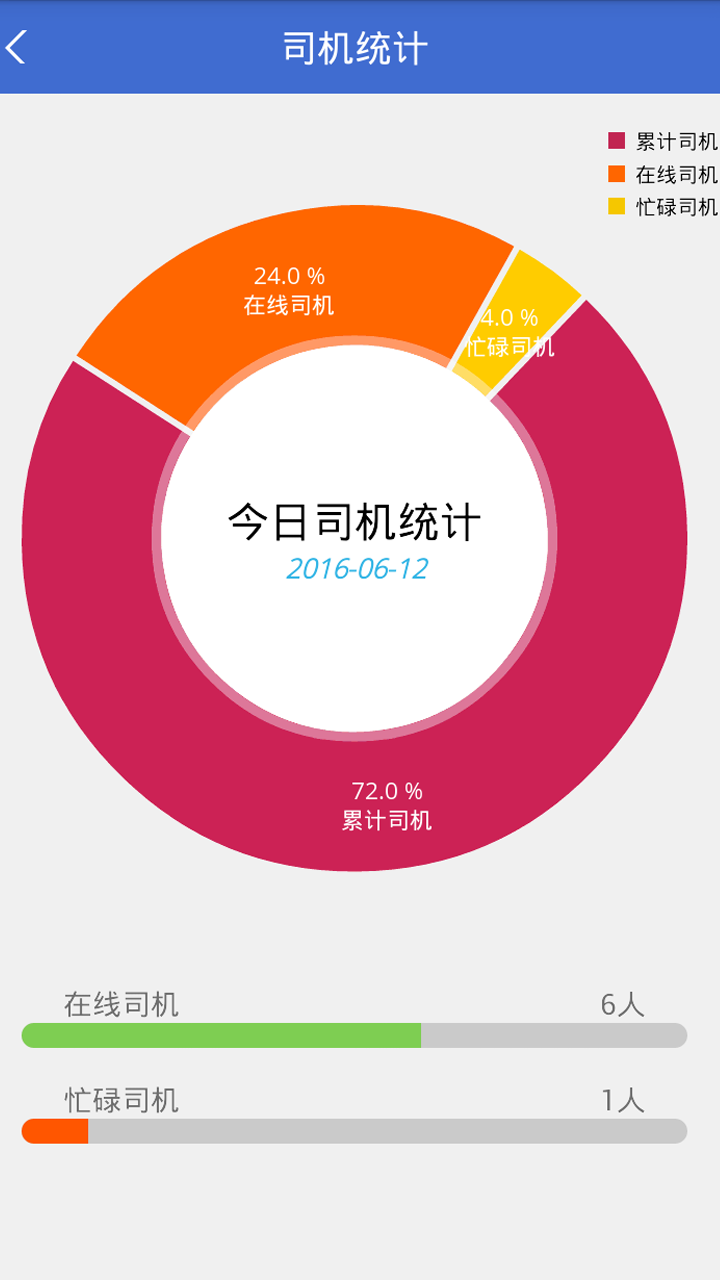 奔奔运营掌门截图2