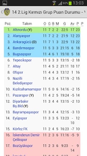 MKE Ankarag&uuml;c&uuml;spor Haberleri截图5