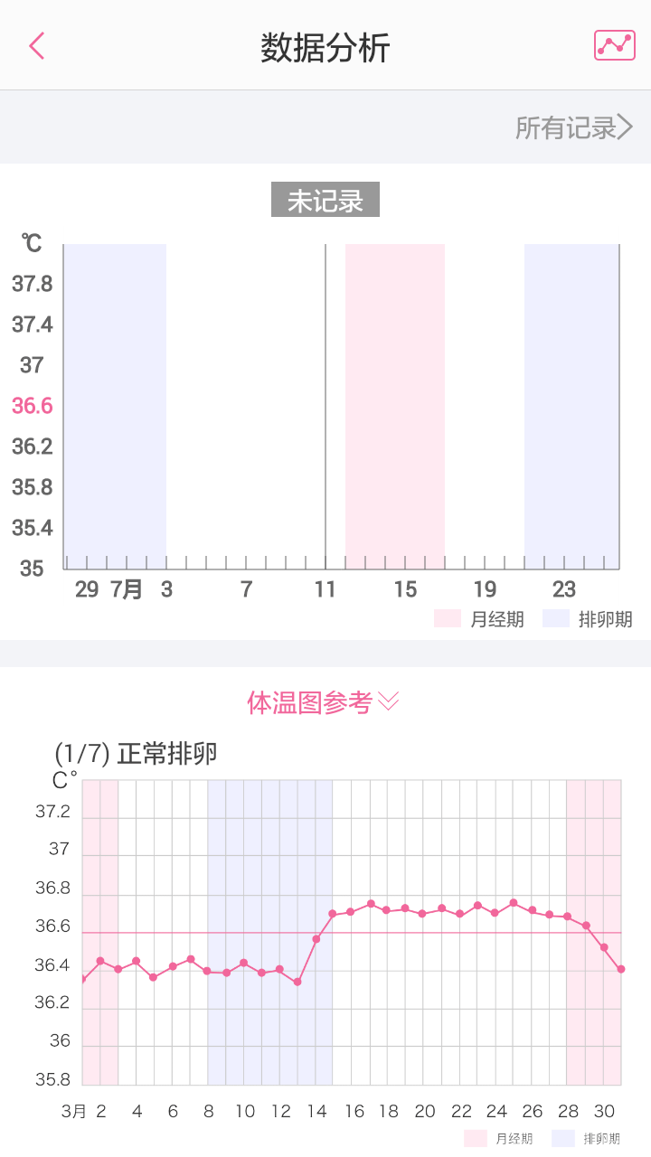 备孕达人截图4