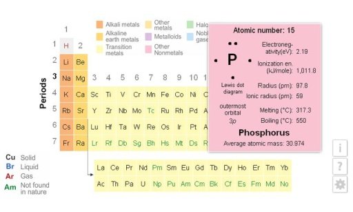 K12 Periodic Table截图6