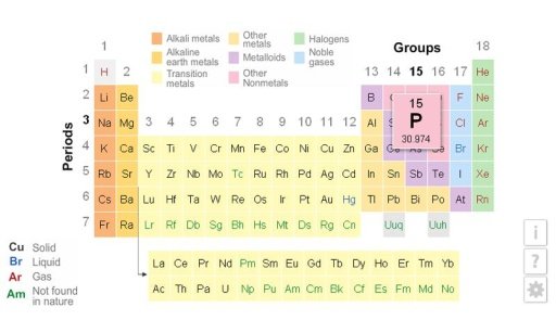 K12 Periodic Table截图1