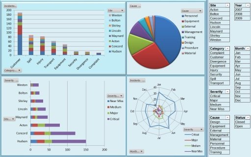 Excel Formulas and Functions截图1