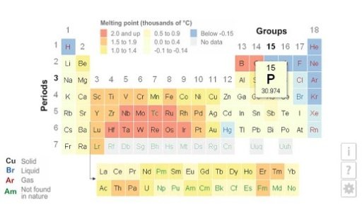 K12 Periodic Table截图2