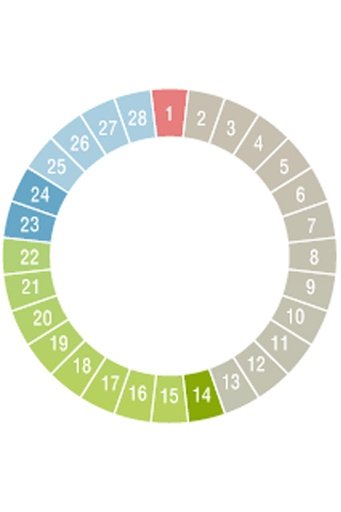 Ovulation Calendar截图4