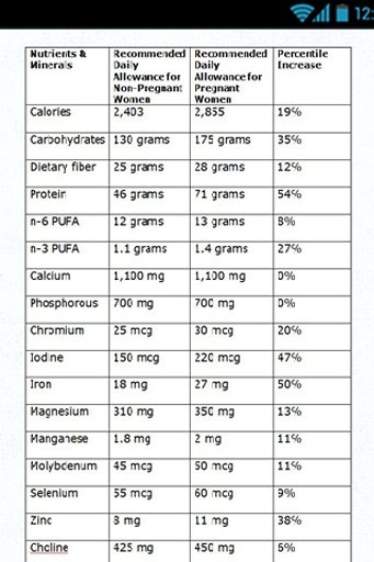 Pregnancy Diet Plan Nutrition截图5